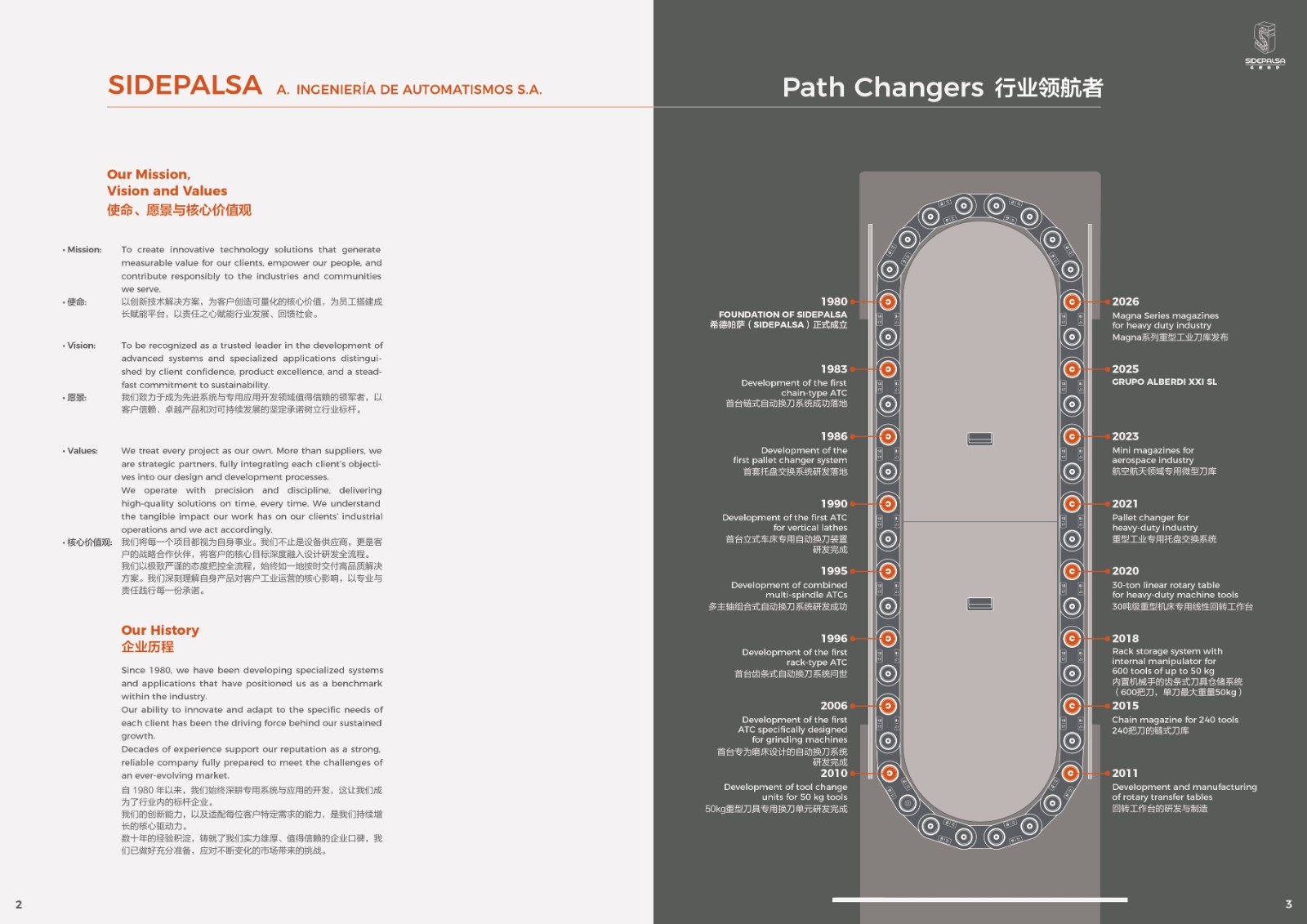 SIDEPALSA ϣ���������� 20260312-2(3).pdf - Adobe Acrobat Pro DC.jpg